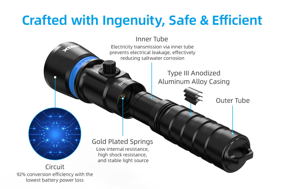 Xtar Hunter DH1 1600 lumen dykkerlykt - sett