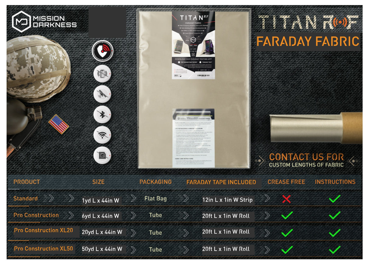 Mission Darkness TitanRF Faraday Fabric