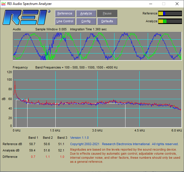 REI ANG-2200 – akustisk støygenerator