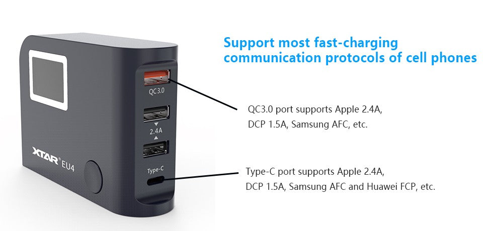 Xtar EU4 64W 4-Port LCD USB-C lader med QC3