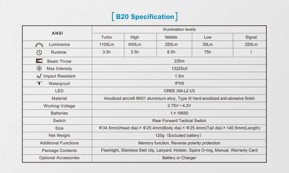 Xtar B20 LED-lykt for allbruk