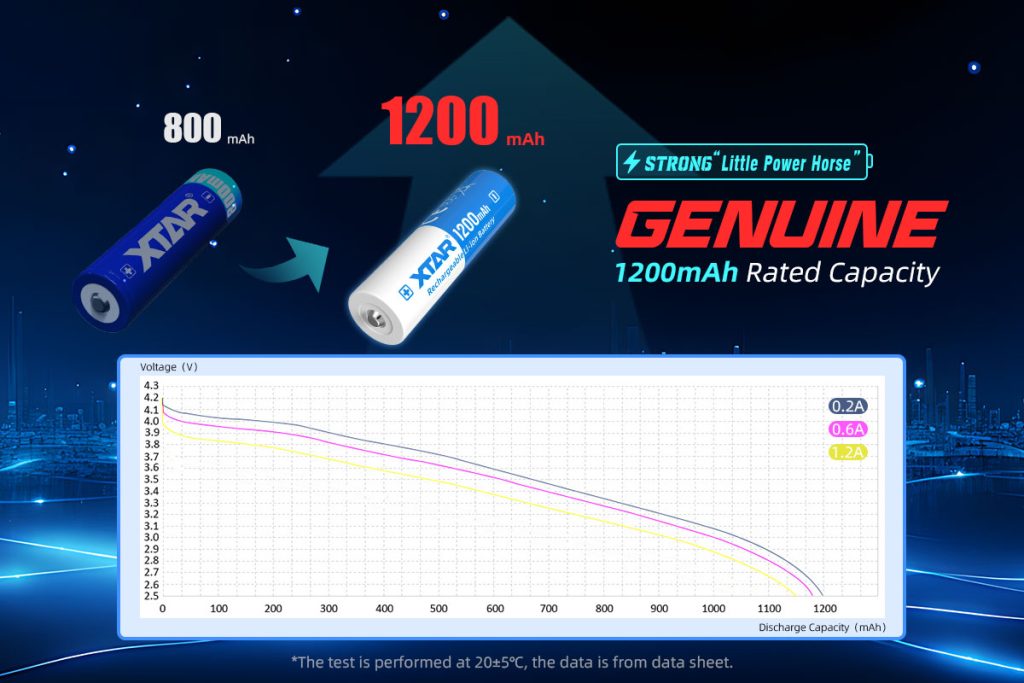 Xtar 14500 Litium Ion batteri 1200 mAh