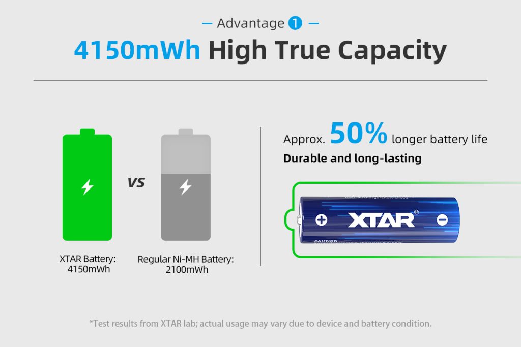 Oppladbare AA Li-Ion batterier - 4 pk 2500 mAh