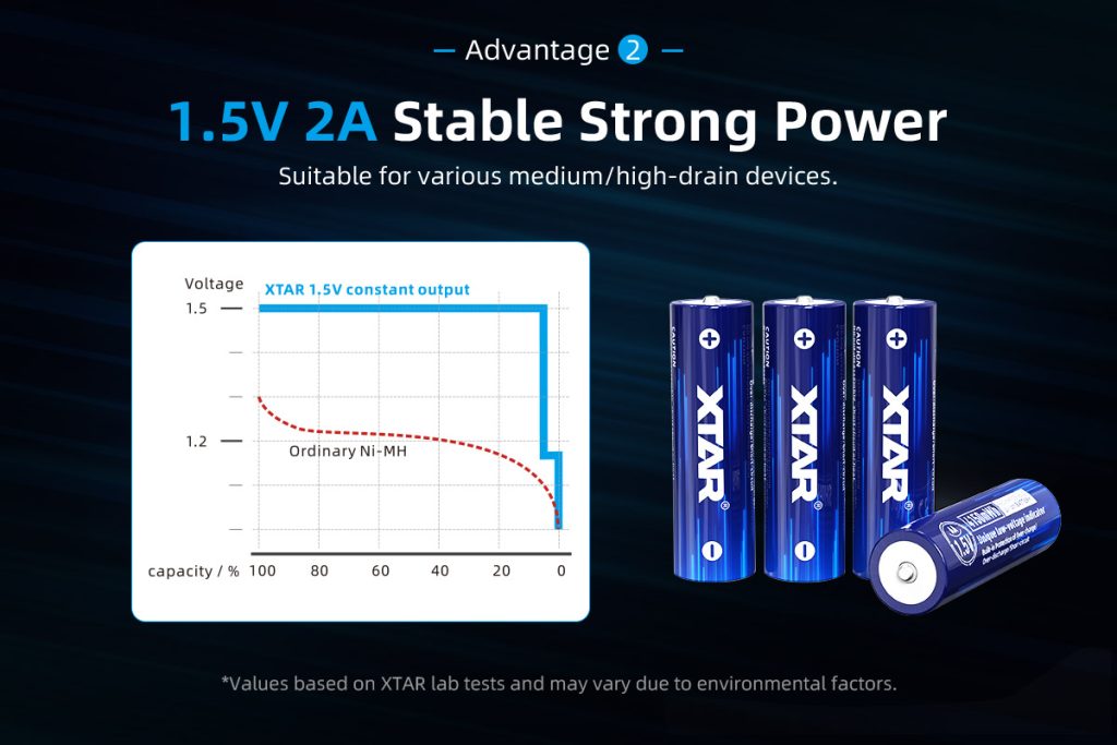 Oppladbare AA Li-Ion batterier - 4 pk 2500 mAh