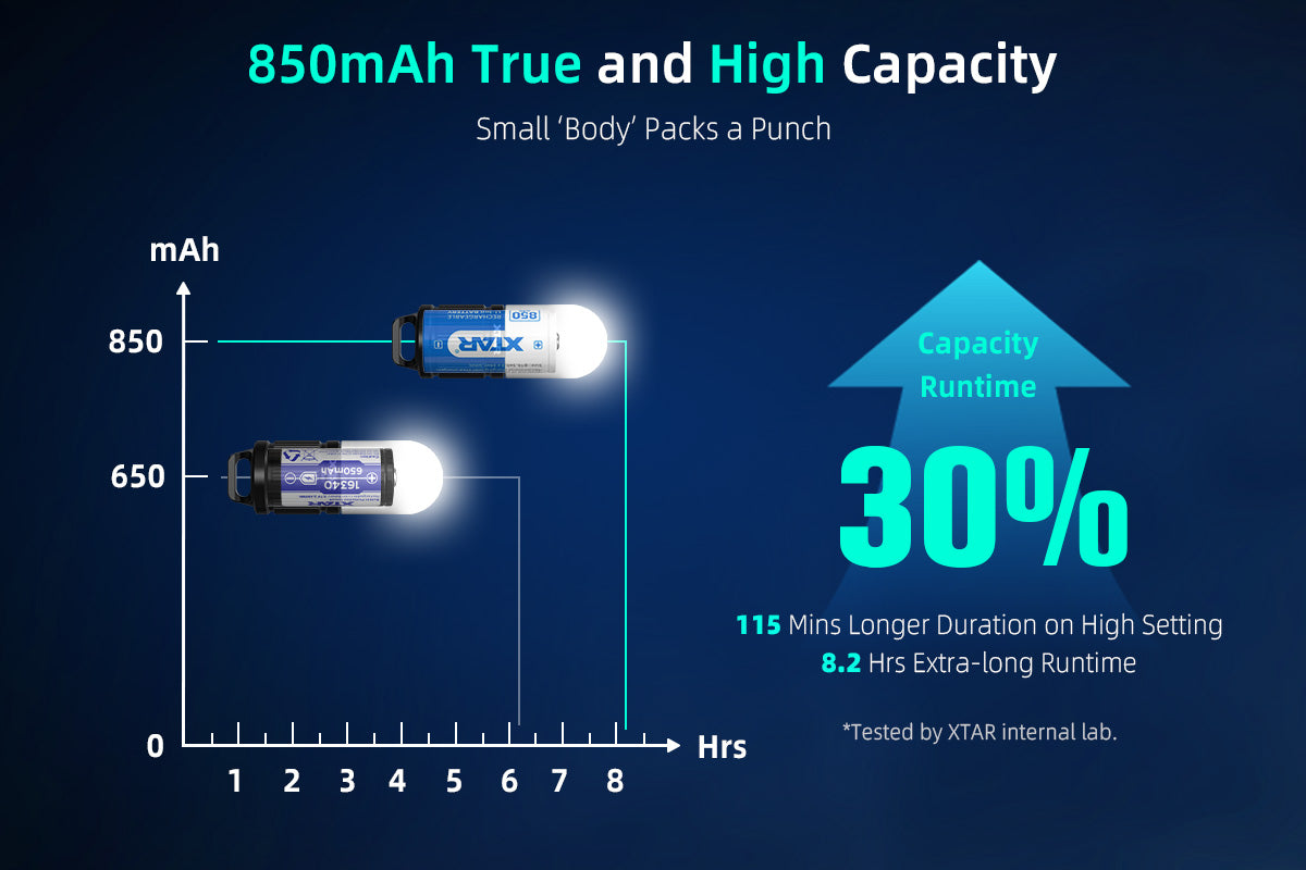 Xtar 16340 Litium Ion batteri 850 mAh