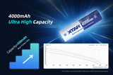 Xtar 18650 4000mAh 10A Li-Ion batteri