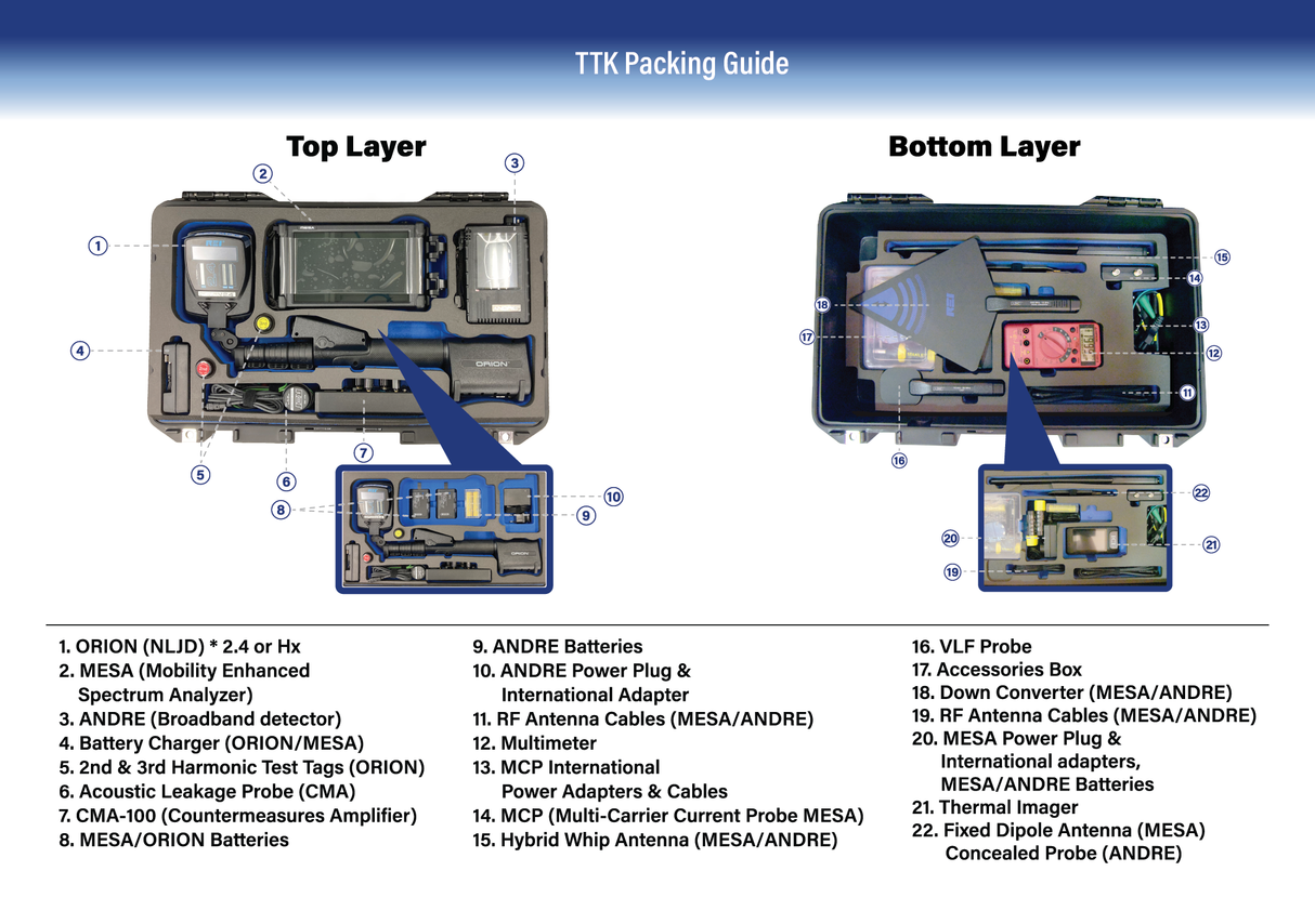 REI TTK – Tactical TSCM Kit