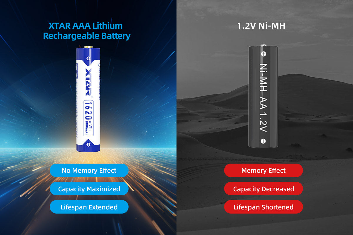 Oppladbare AAA Li-Ion batterier - 4 pk 1620mWh