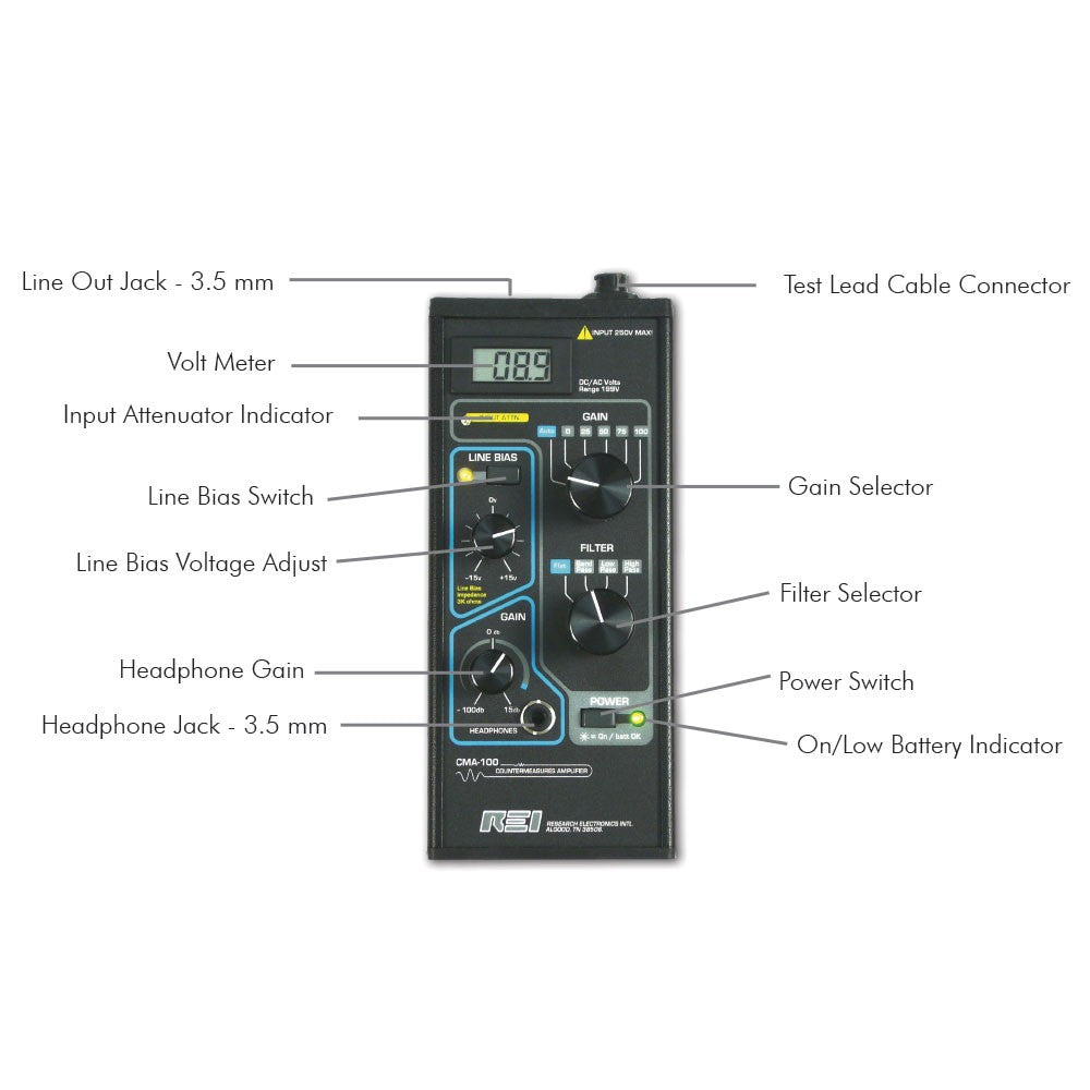 REI CMA-100 – akustisk målesystem