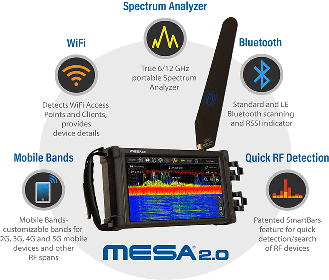 REI MESA® 2.0 – spektrumanalysator