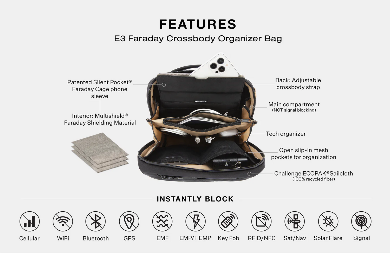 SLNT® - E3 Faraday Crossbody
