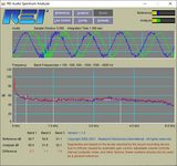 REI ANG-2200 – akustisk støygenerator