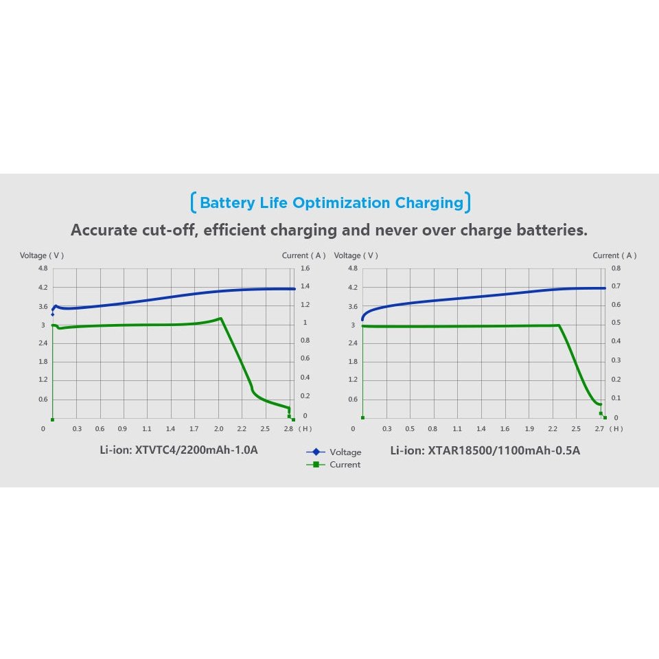 UV62 sett med lader og batteri