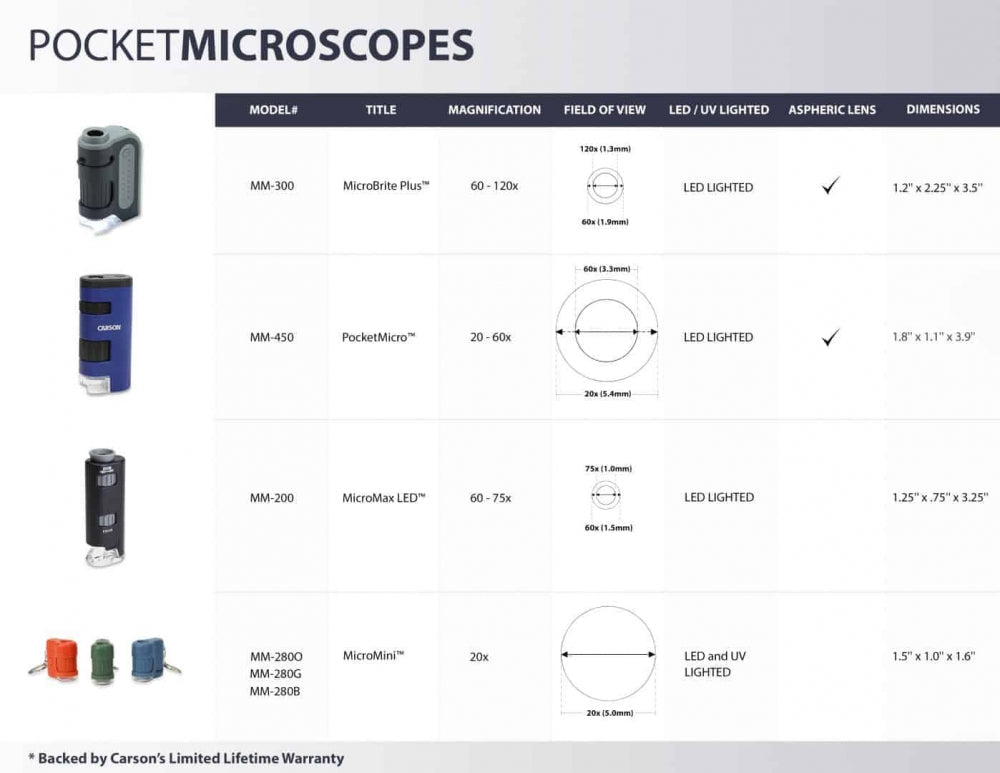 Carson MicroMini™ lommemikroskop - oransje