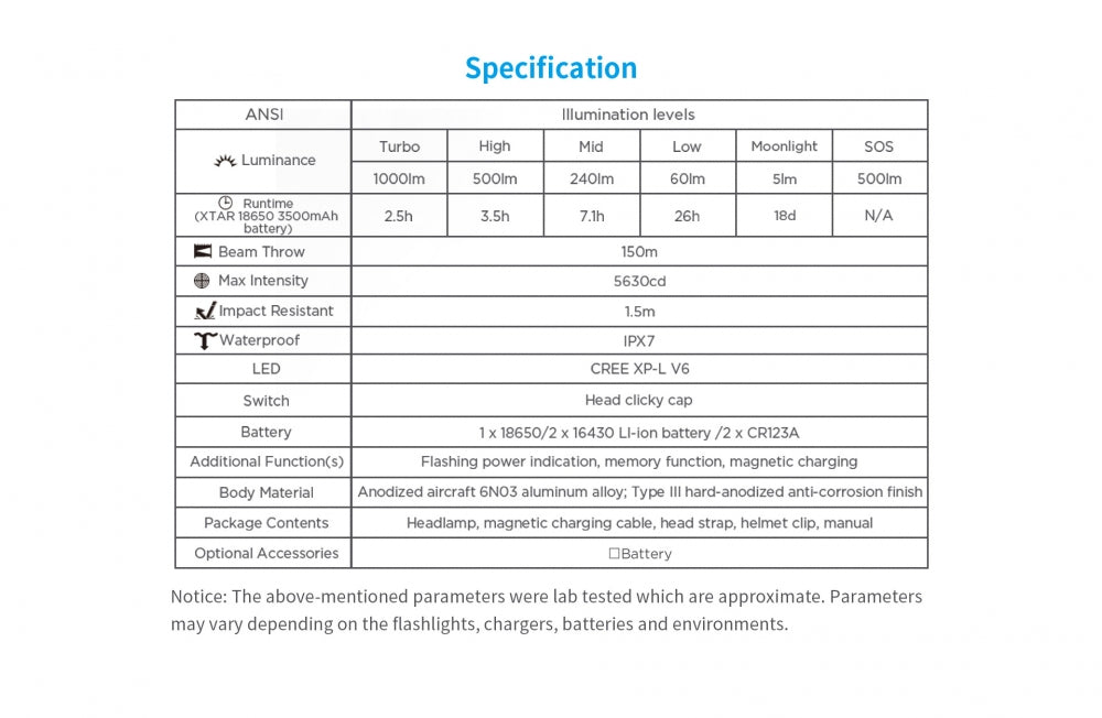 Xtar Magnemite H3R hodelykt