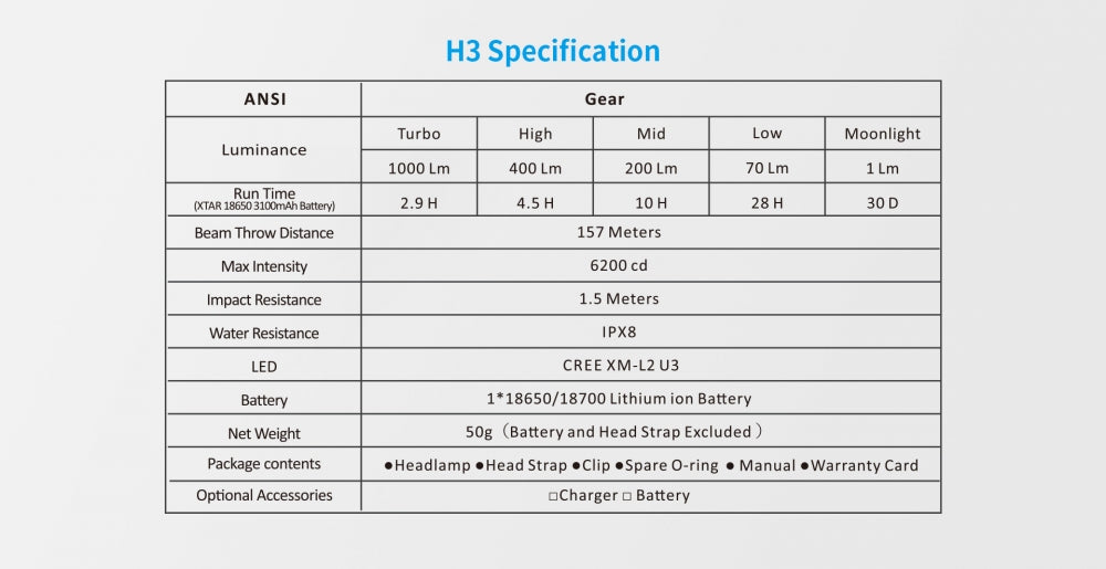 Xtar Warboy H3 - hodelykt med hvitt lys