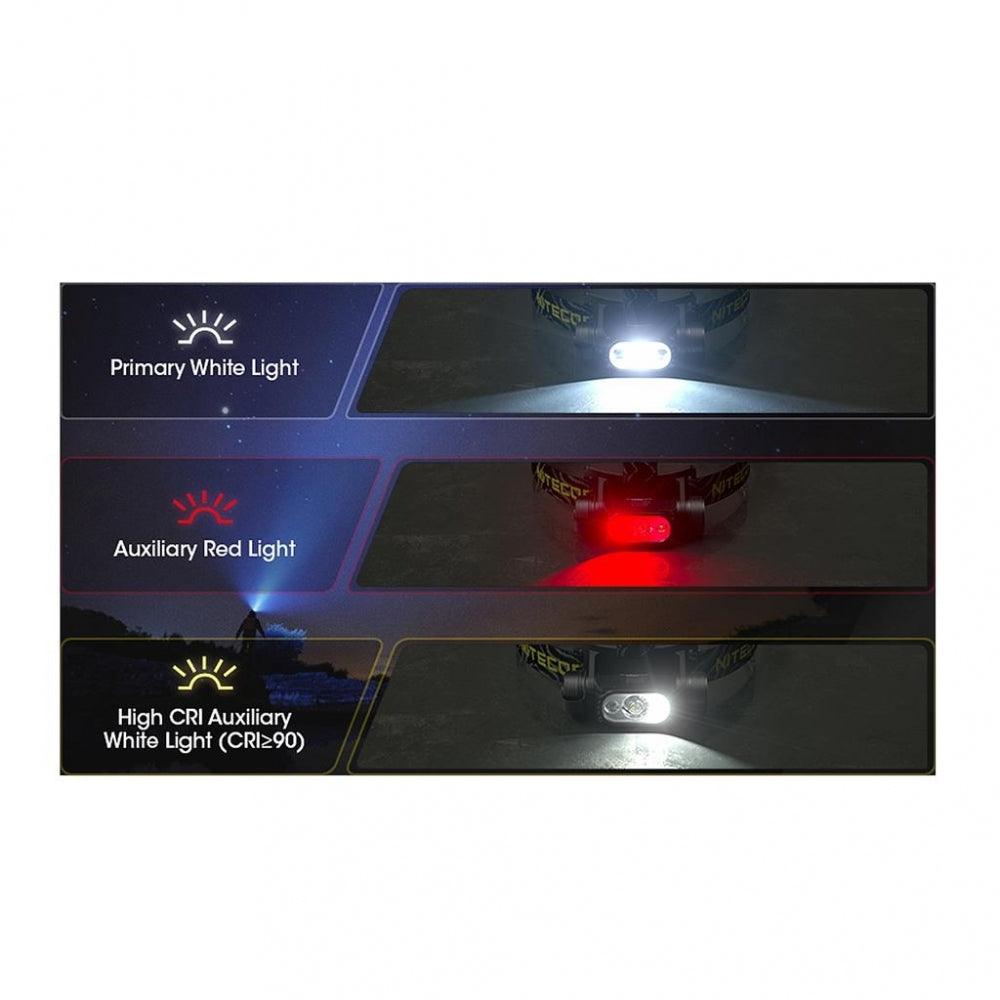 Nitecore HC65 V2 hodelykt, 1750 Lumen