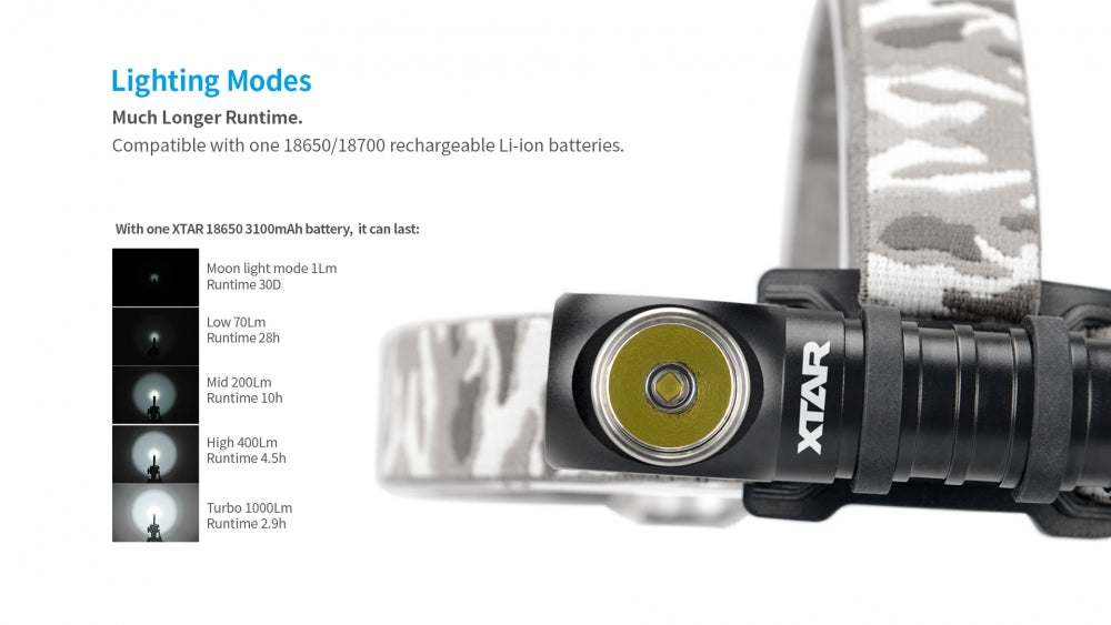 Xtar Warboy H3 - hodelykt med hvitt lys